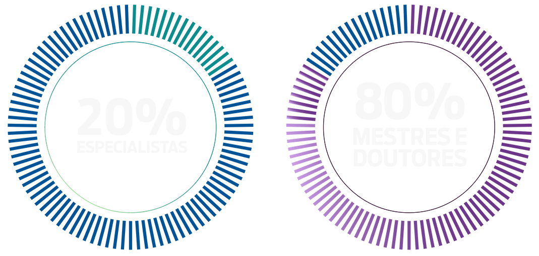 grafico-ucsal